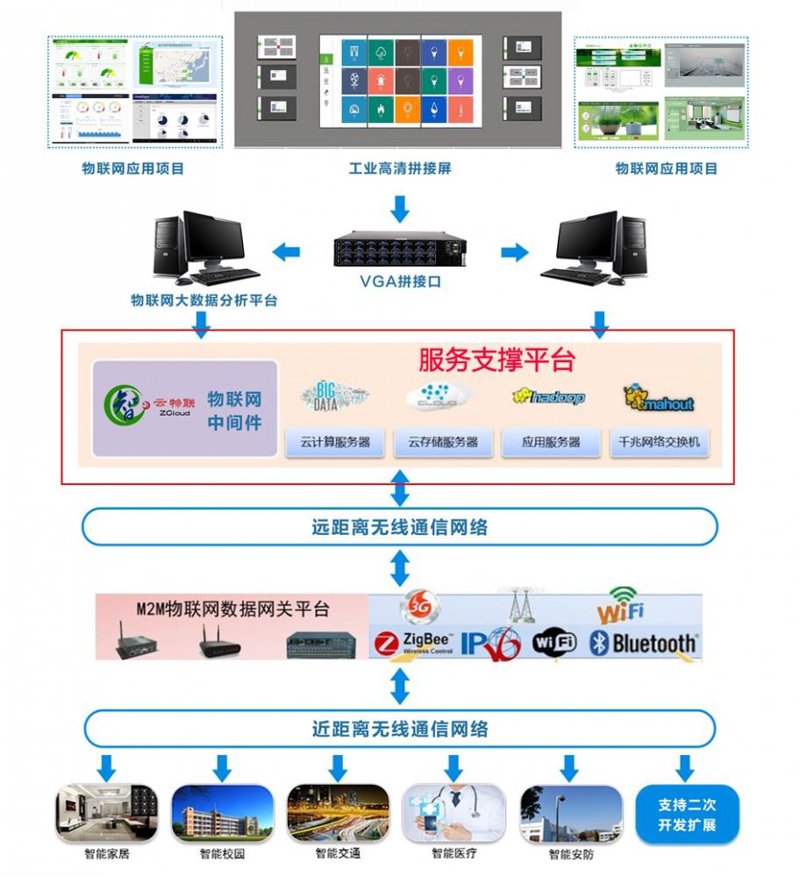 物联网解决方案在智能城市的广泛应用