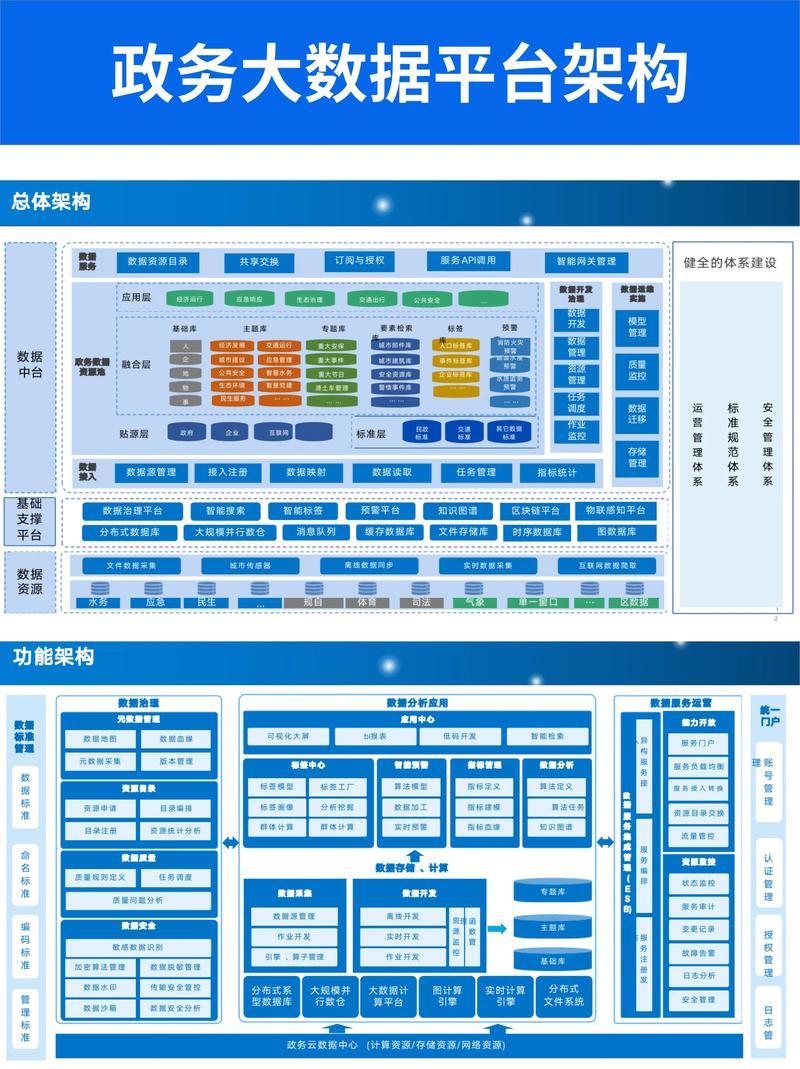 大数据平台:企业发展的新引擎